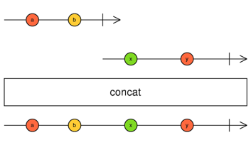 RxJS 快速入门指南 - 图10