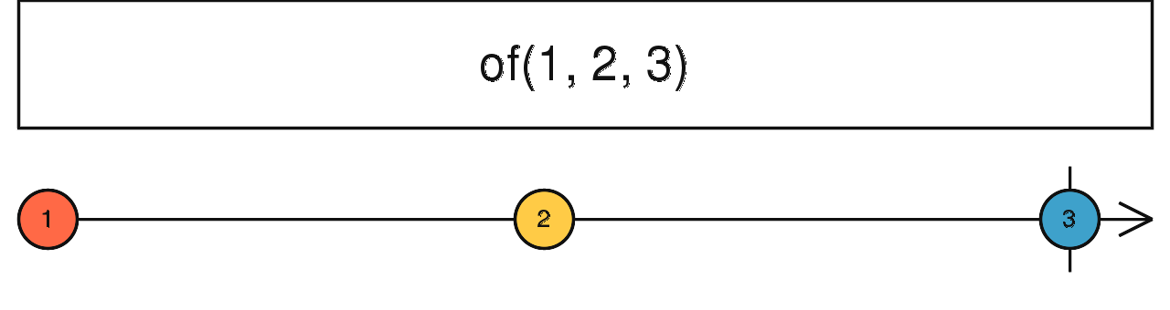 RxJS——给你如丝一般顺滑的编程体验（篇幅较长，建议收藏） - 图19