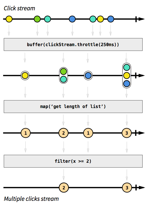 RxJS——给你如丝一般顺滑的编程体验（篇幅较长，建议收藏） - 图3