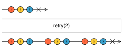 RxJS 快速入门指南 - 图12
