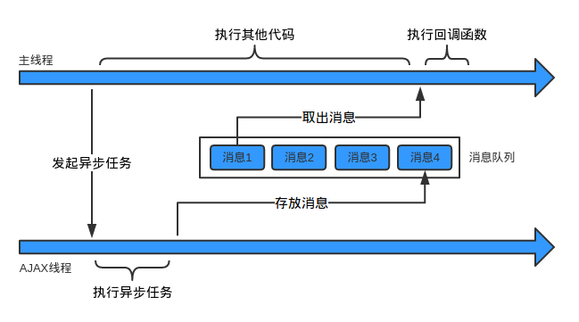 响应式编程入门指南 - 通俗易懂 RxJS - Joe’s Blog - 图1