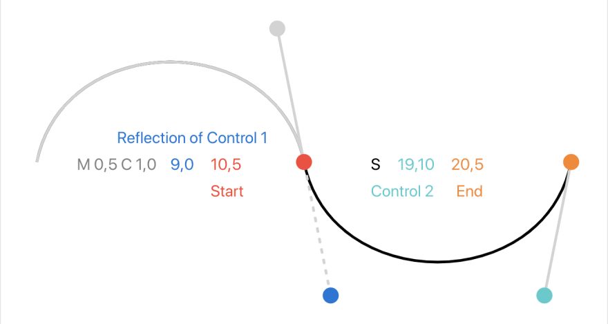 Bézier Curves and SVG Paths - DEV - 图7
