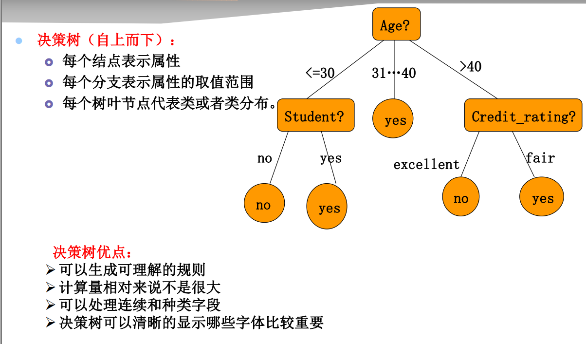 spss之聚类和分类算法 | 人人都是数据咖 - 图24