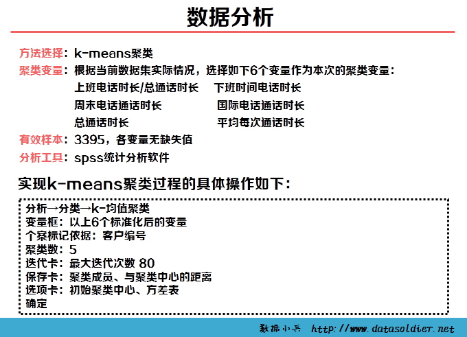 Spss K-means聚类分析案例——某移动公司客户细分模型 - h66295112的博客 - CSDN博客 - 图7