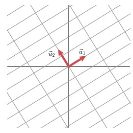 奇异值分解(SVD) --- 几何意义 - 图2