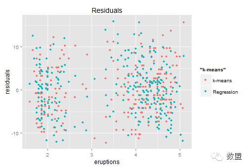 回归、聚类、残差 - 图8