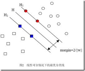 手把手教你实现SVM算法（一） - 图3