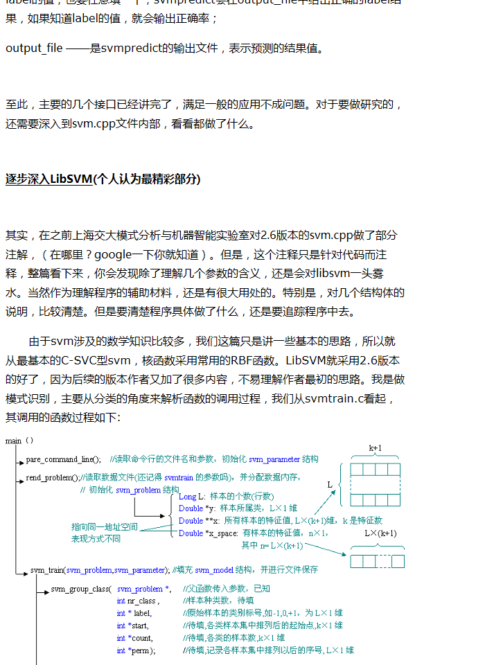 LibSVM学习详细说明 - 上官海空专栏 - 博客频道 - CSDN.NET - 图8