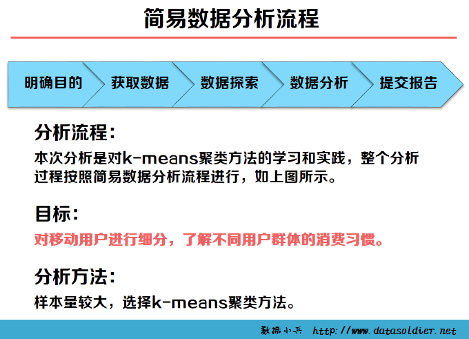 Spss K-means聚类分析案例——某移动公司客户细分模型 - h66295112的博客 - CSDN博客 - 图1