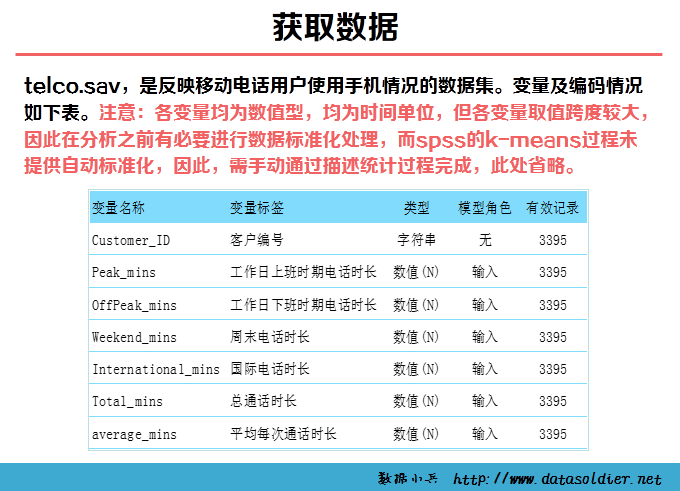 Spss K-means聚类分析案例——某移动公司客户细分模型 - h66295112的博客 - CSDN博客 - 图2