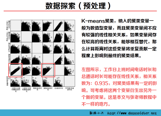 Spss K-means聚类分析案例——某移动公司客户细分模型 - h66295112的博客 - CSDN博客 - 图5