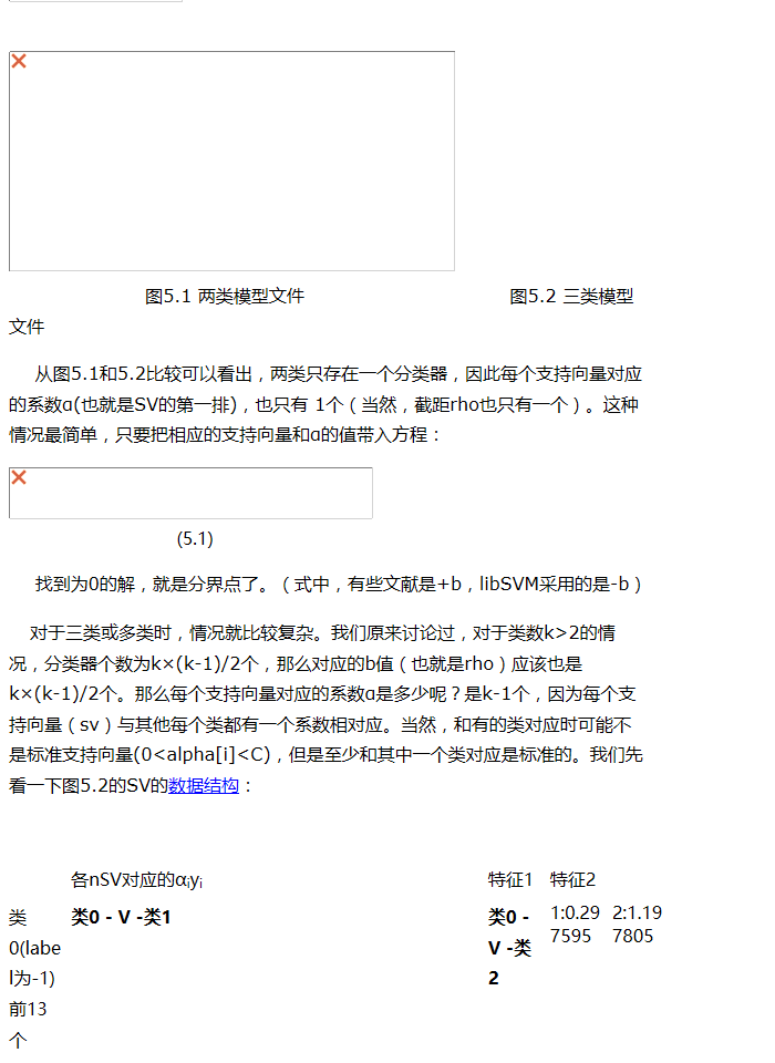 LibSVM学习详细说明 - 上官海空专栏 - 博客频道 - CSDN.NET - 图17