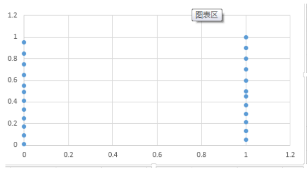 笔记︱多种常见聚类模型以及分群质量评估（聚类注意事项、使用技巧） - CSDN博客 - 图8