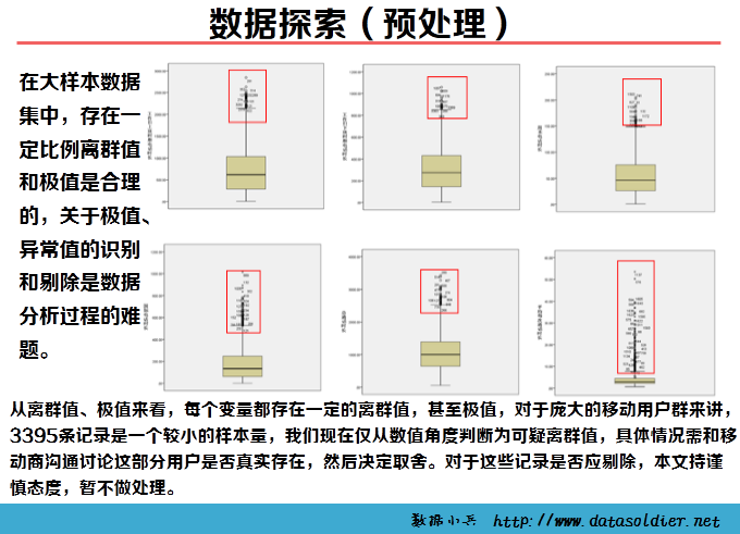 Spss K-means聚类分析案例——某移动公司客户细分模型 - h66295112的博客 - CSDN博客 - 图4