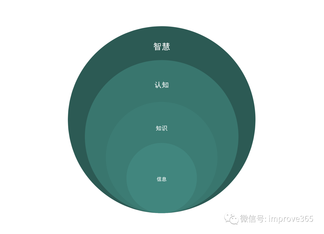 构建个人知识体系 - 图2