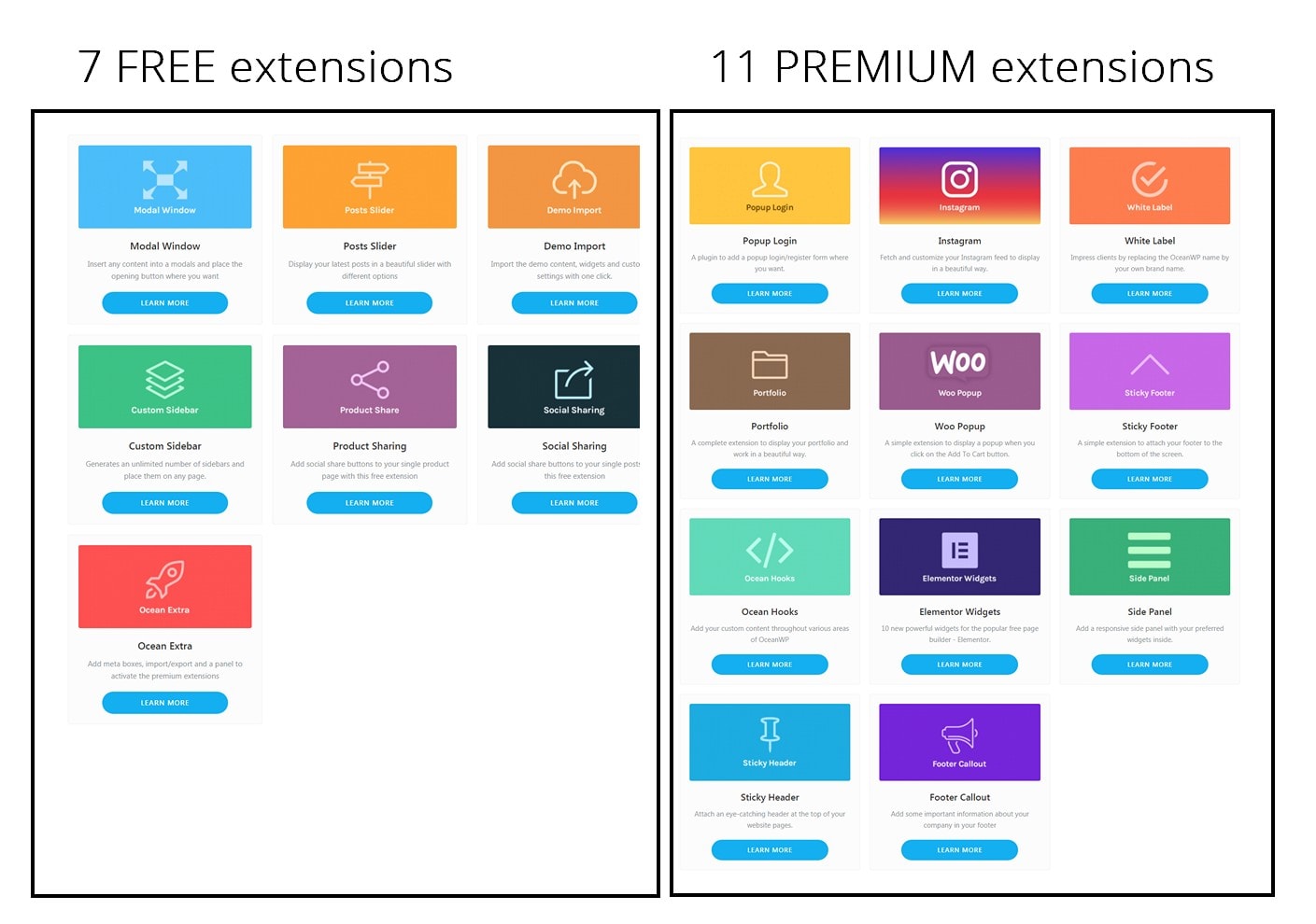 8  最快 WordPress 主题（2019）实现终极站点速度 - 图18