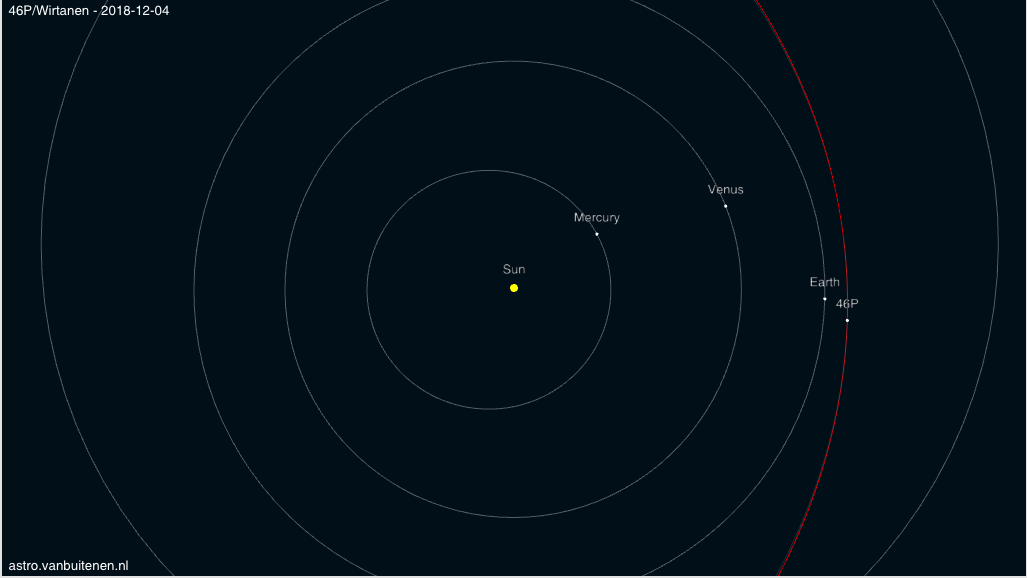 46P/Wirtanen彗星 - 图1