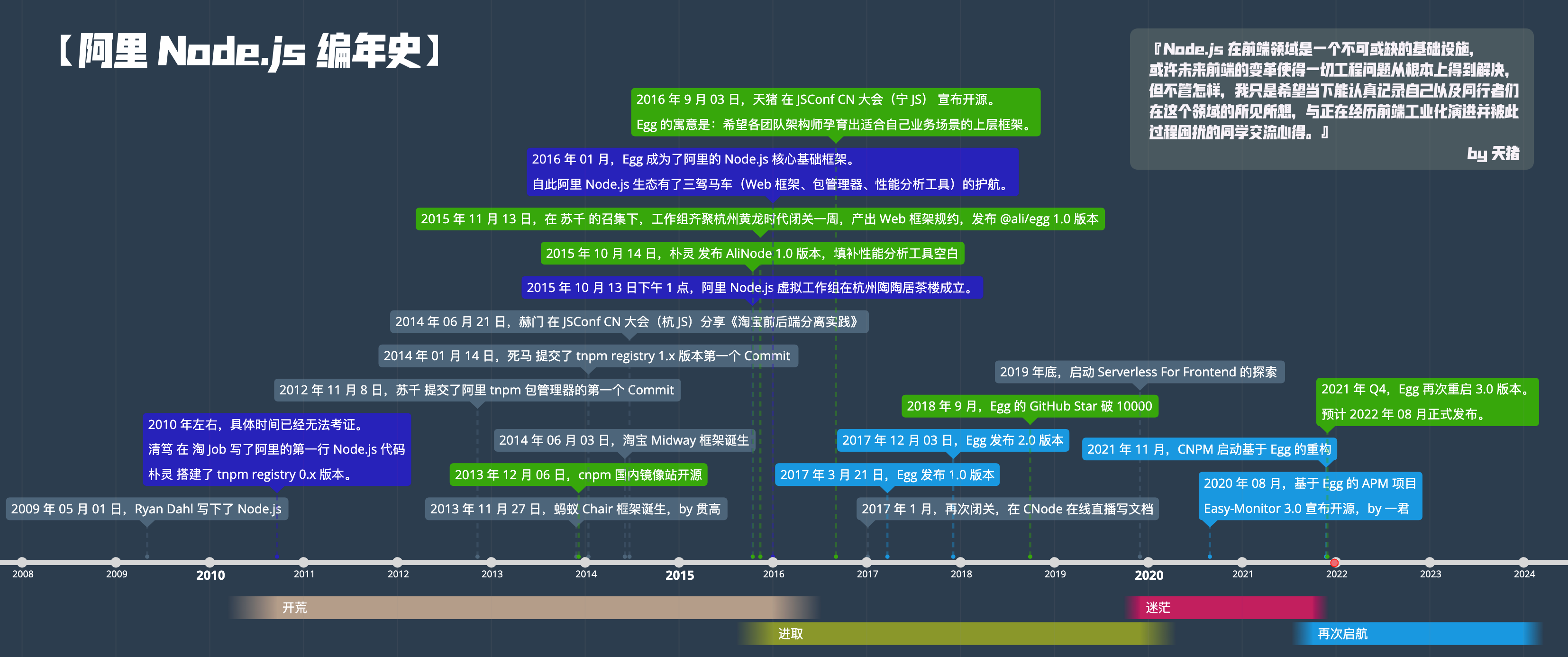 阿里 Node.js 编年史.png
