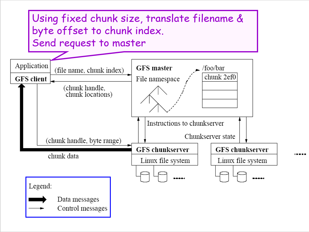 process.png