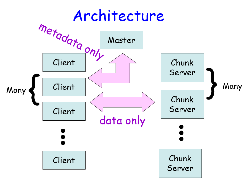 Architecture.png
