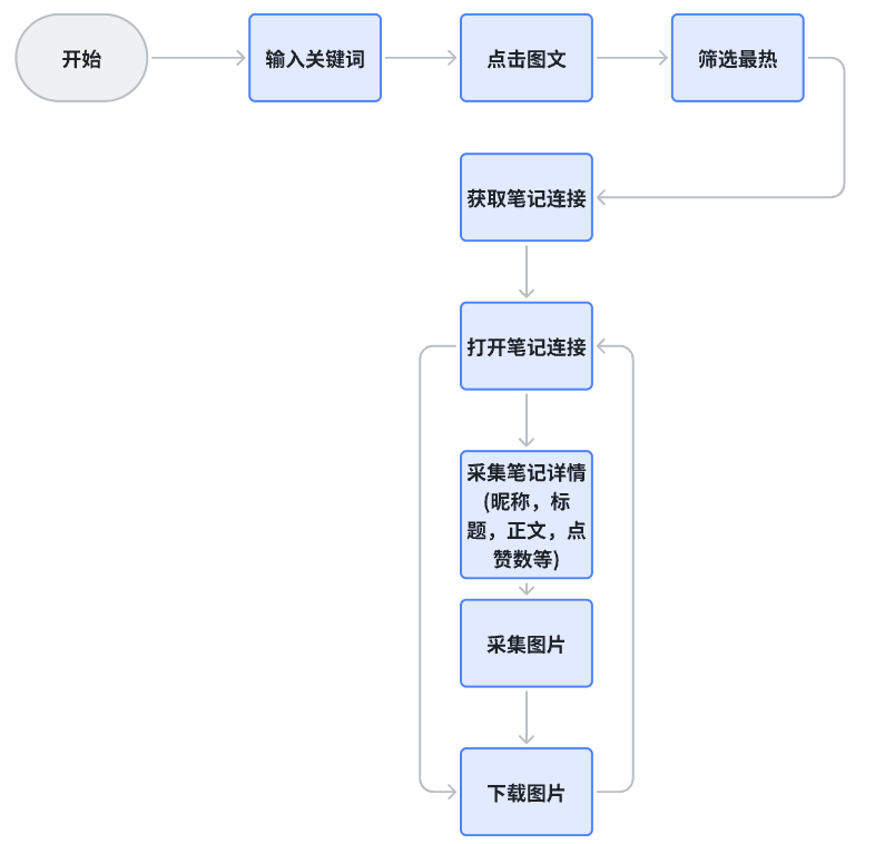 图文笔记及图片采集(小红书)机器人 - 图1