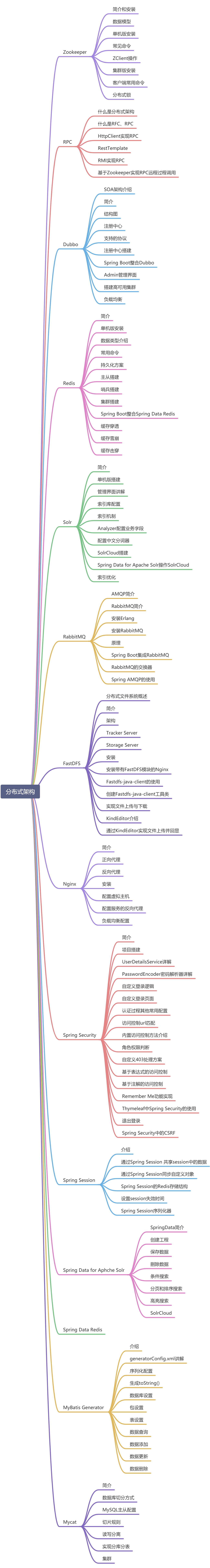 Java学习路线⑨-分布式架构 - 图1