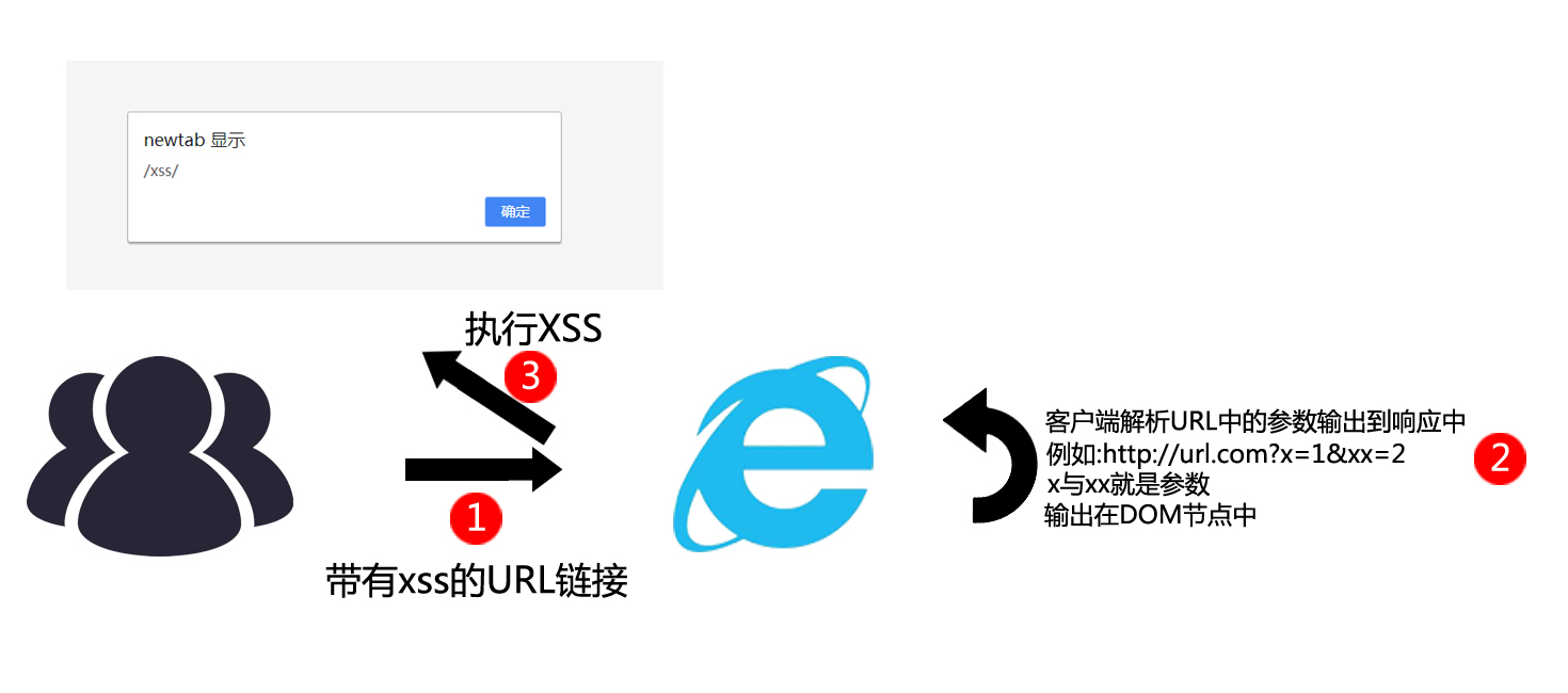 DOM型XSS效果图.jpg