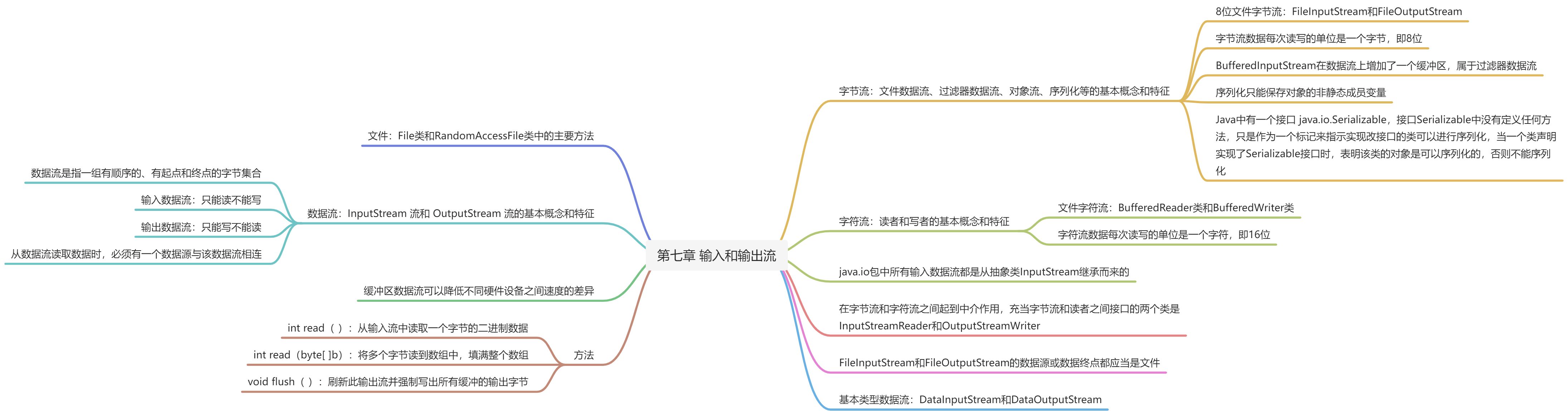 第七章 输入和输出流 - 图1