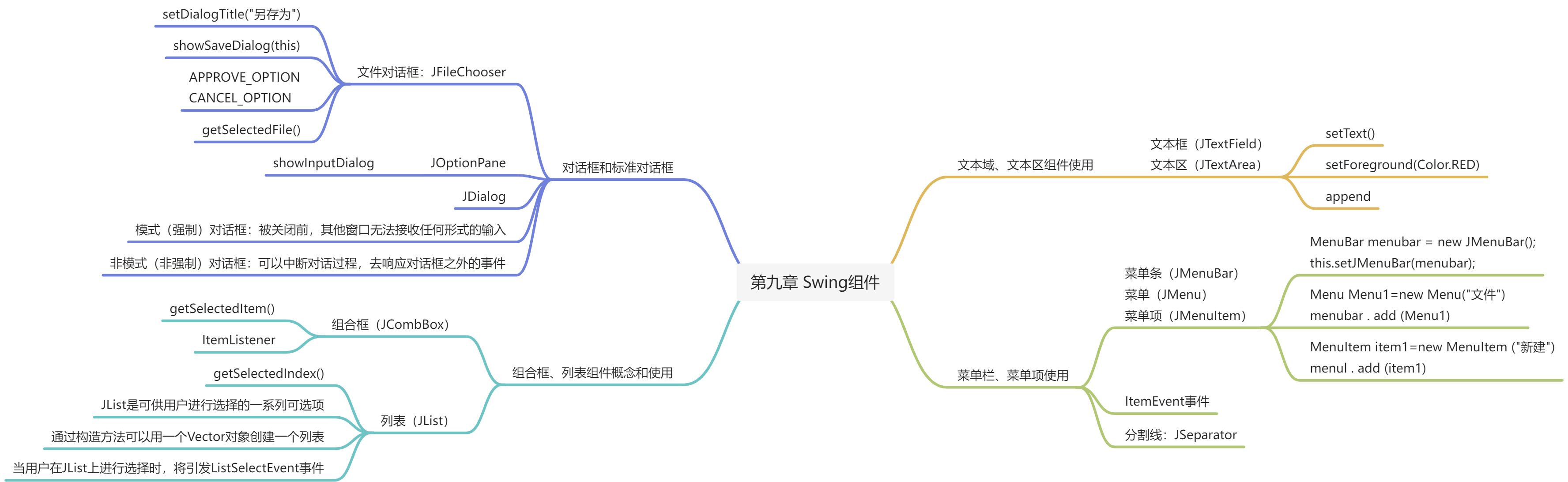 第九章 Swing组件 - 图1