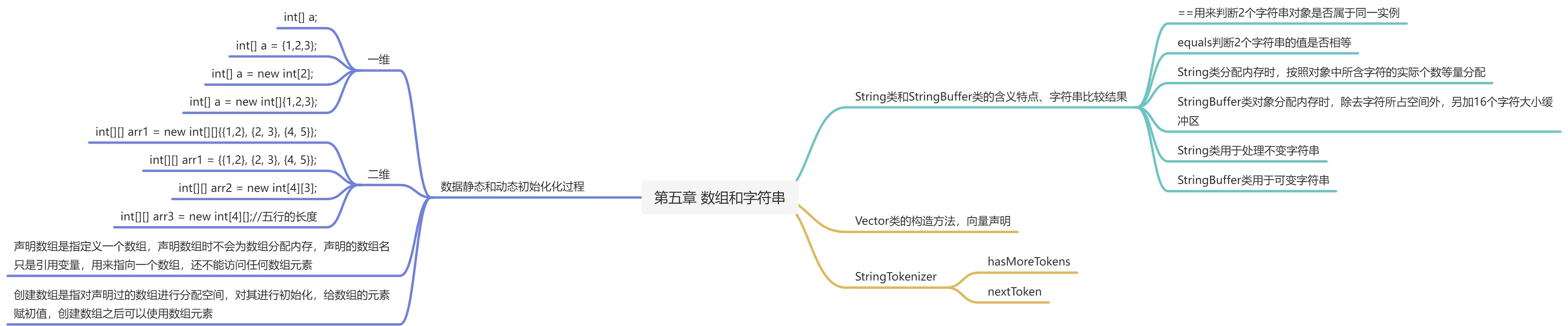 第五章 数组和字符串 - 图1