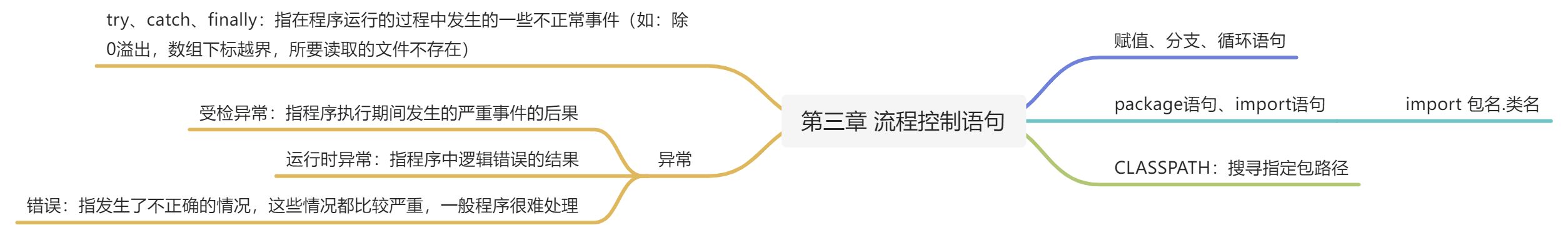 第三章 流程控制语句 - 图1