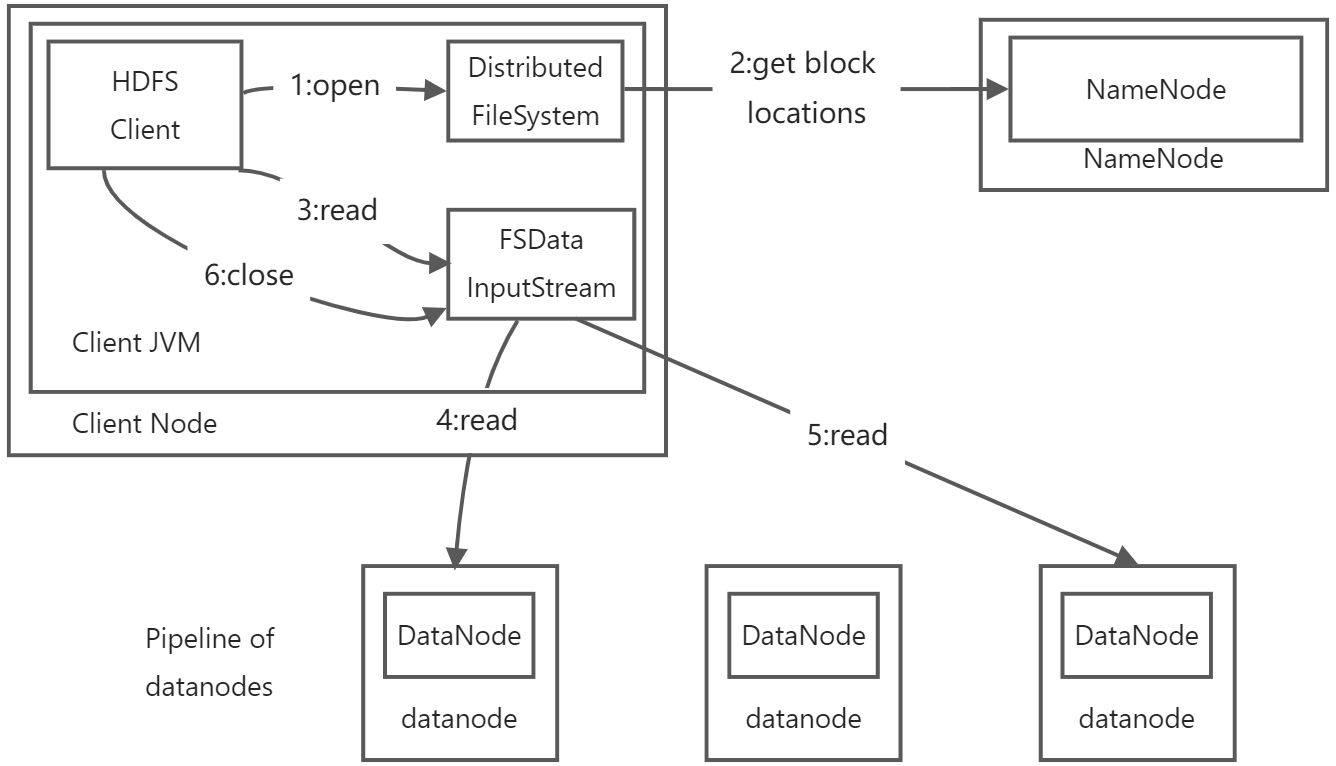 Hadoop - 图7