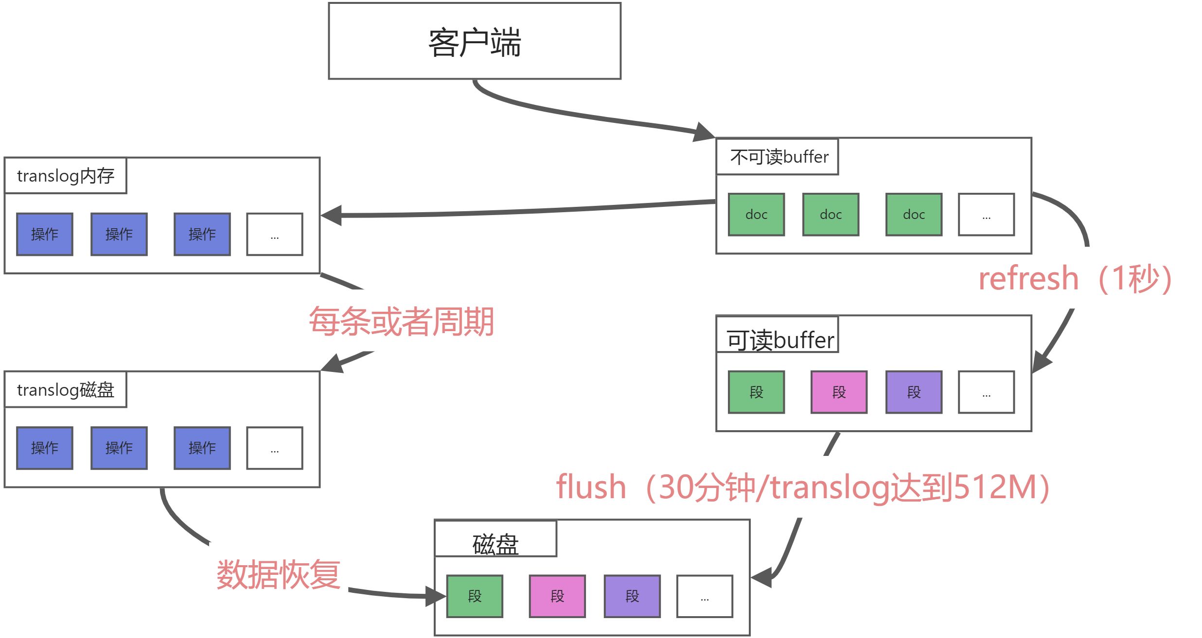 ElasticSearch - 图1