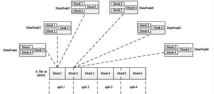 Hadoop - 图12