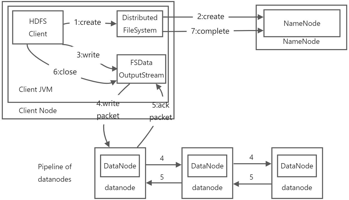 Hadoop - 图6