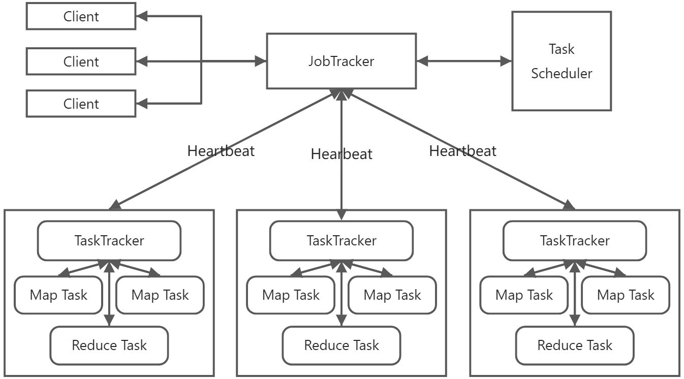 Hadoop - 图11