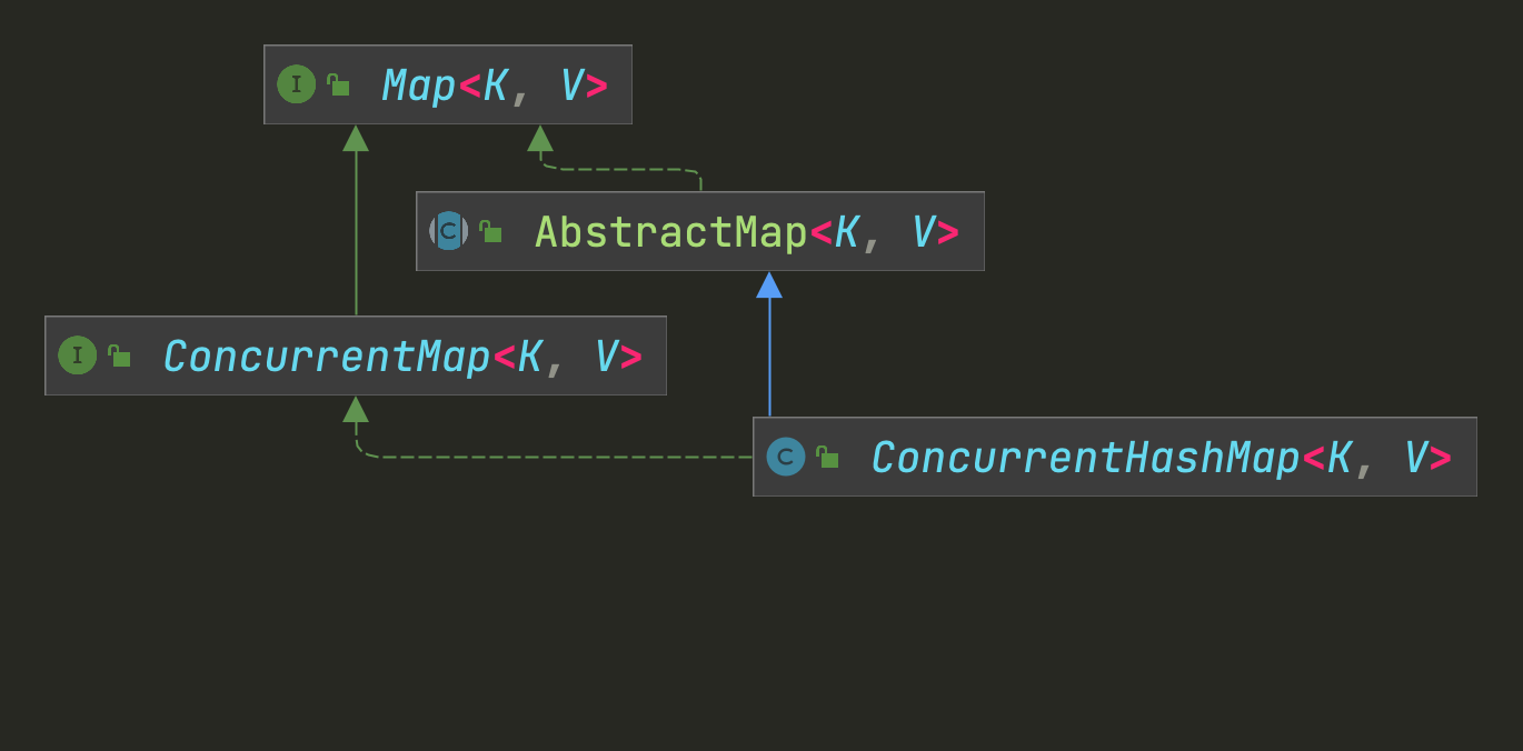 ConcurrentHashMap.png