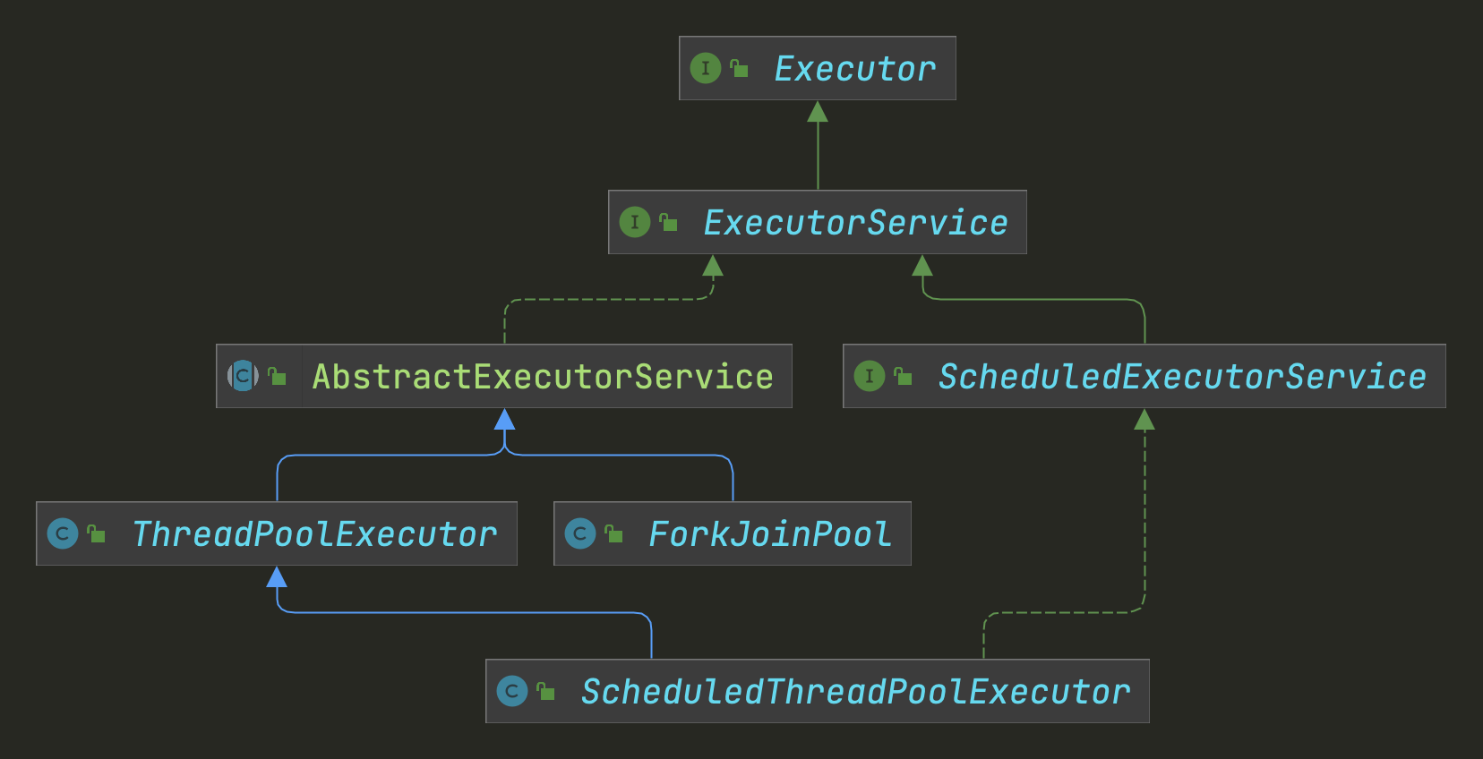 Executor.png