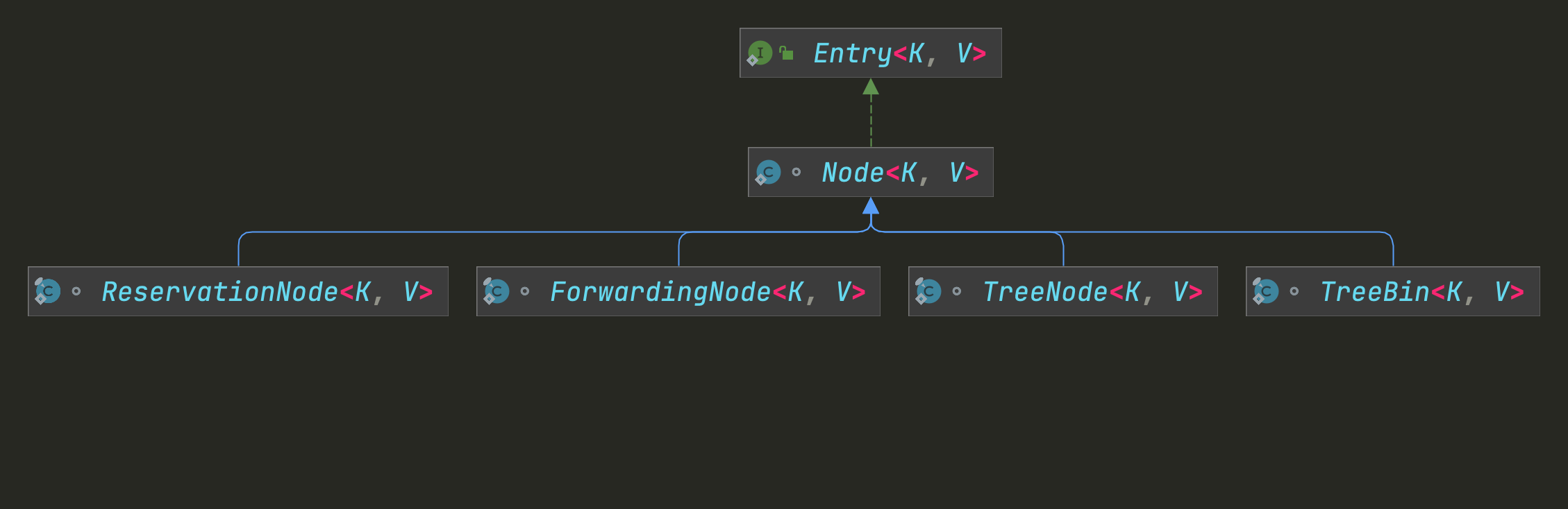 ReservationNode.png