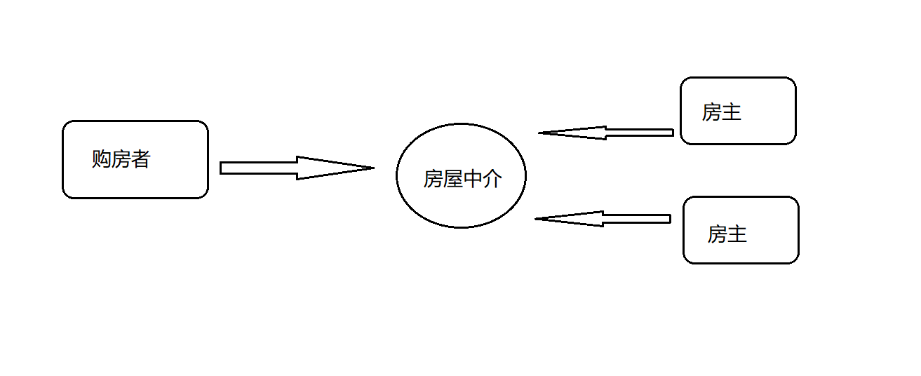 中介者模式理解.png