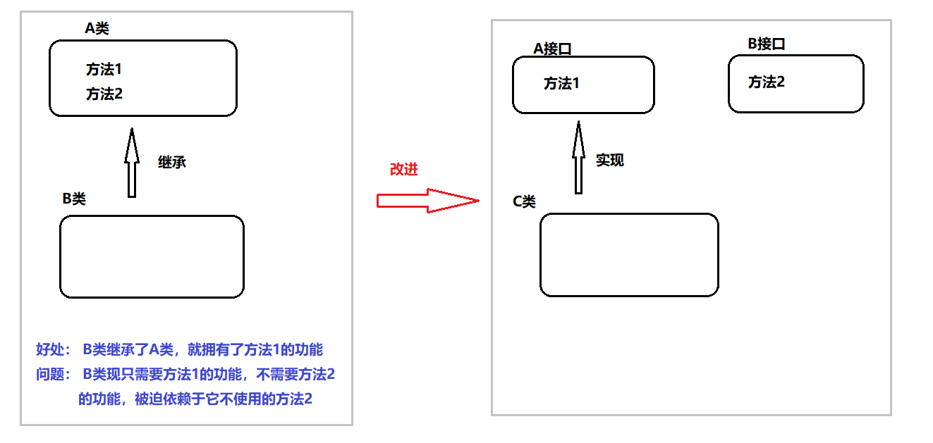 接口该类原则理解.png