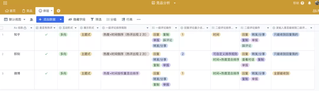 如何做竞品调研 - 图5