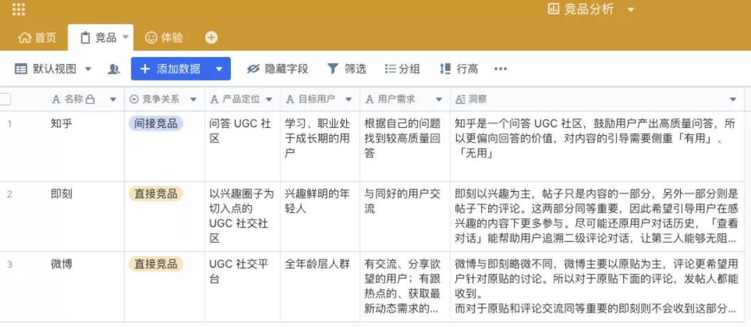 如何做竞品调研 - 图6