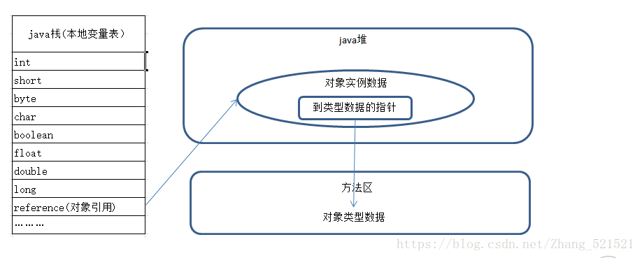 JVM 虚拟机 - Java Virtual Machine - 图7