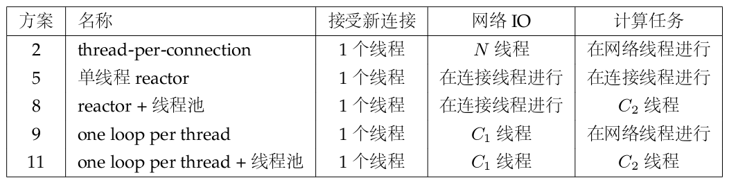 网络 - 图2