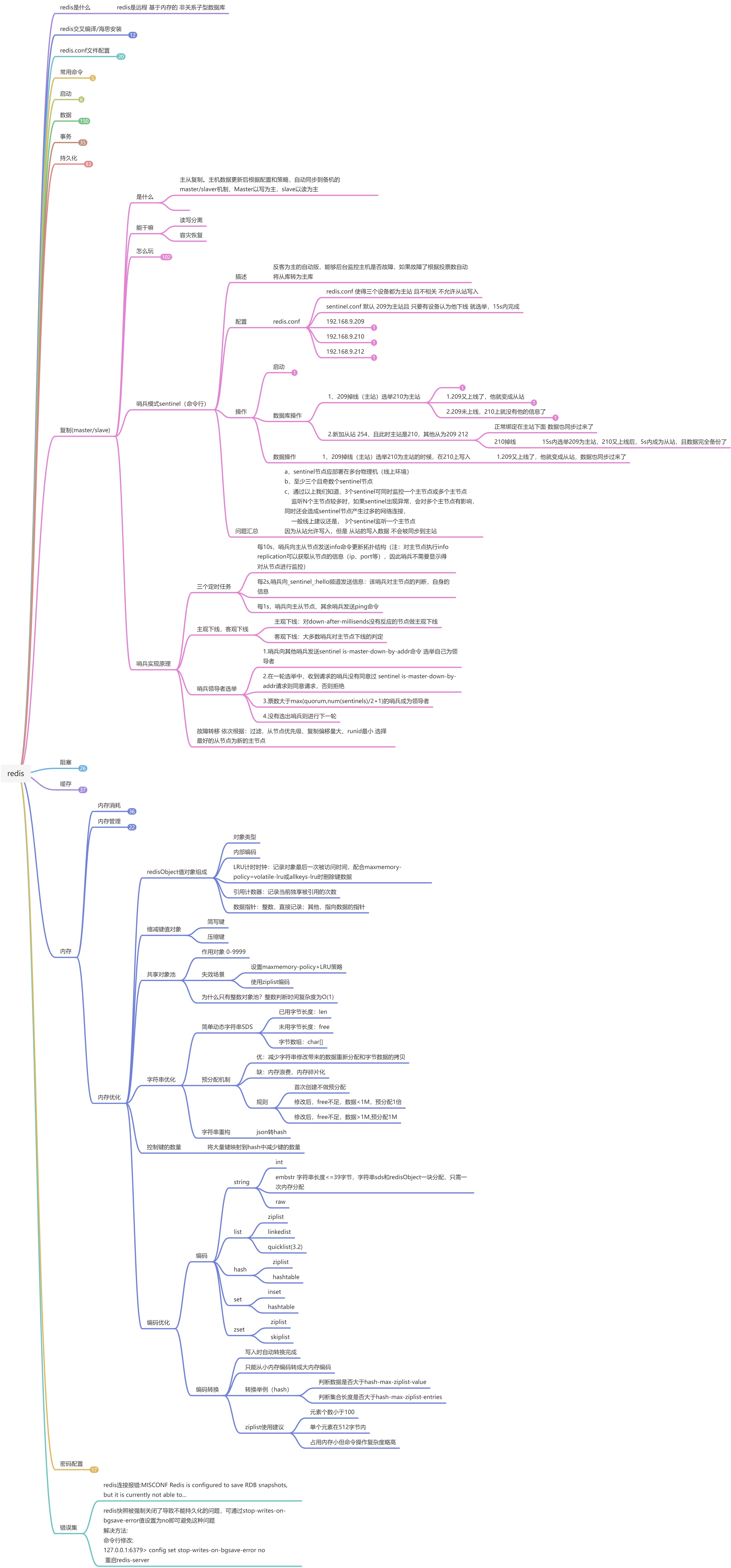 redis - 图1