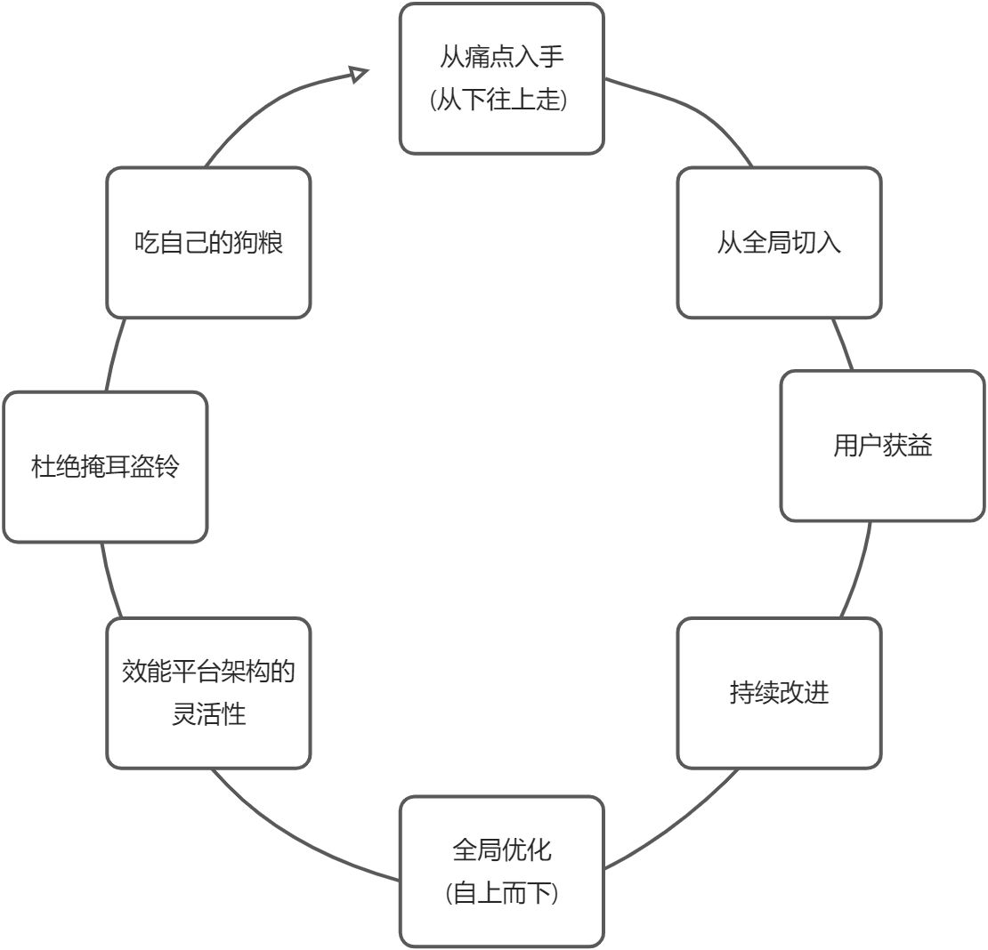 能效 - 图4