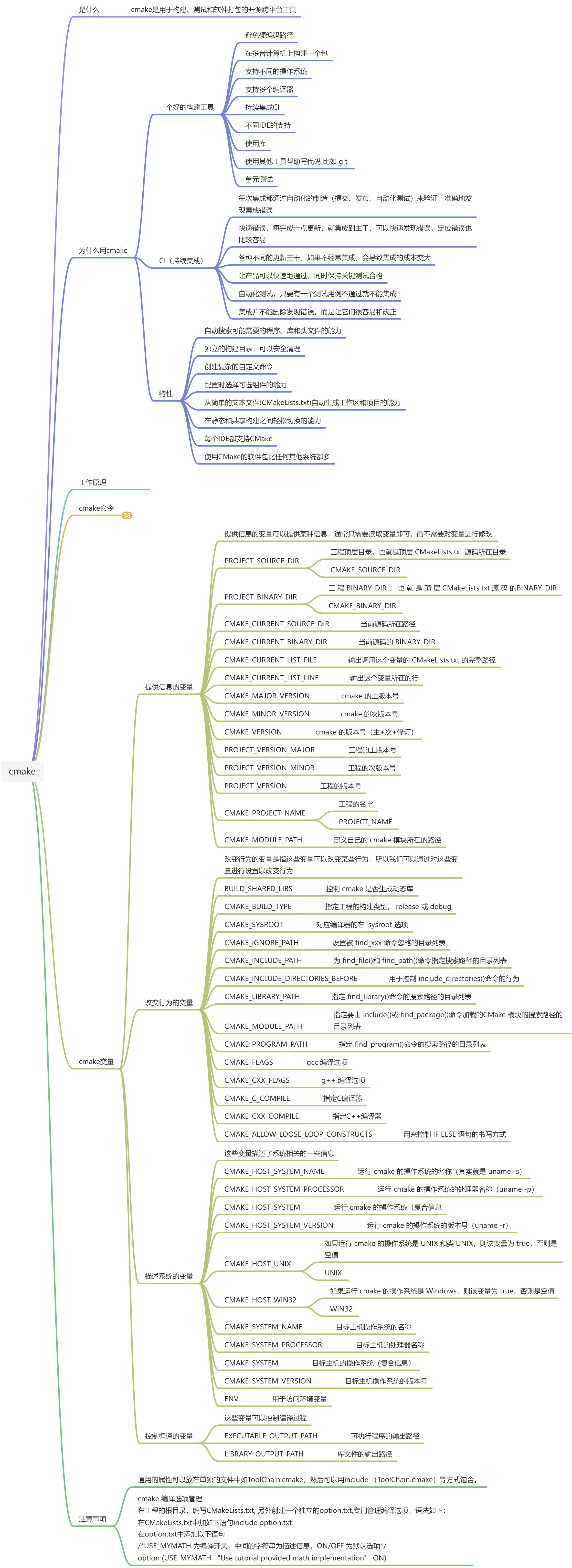 cmake - 图1