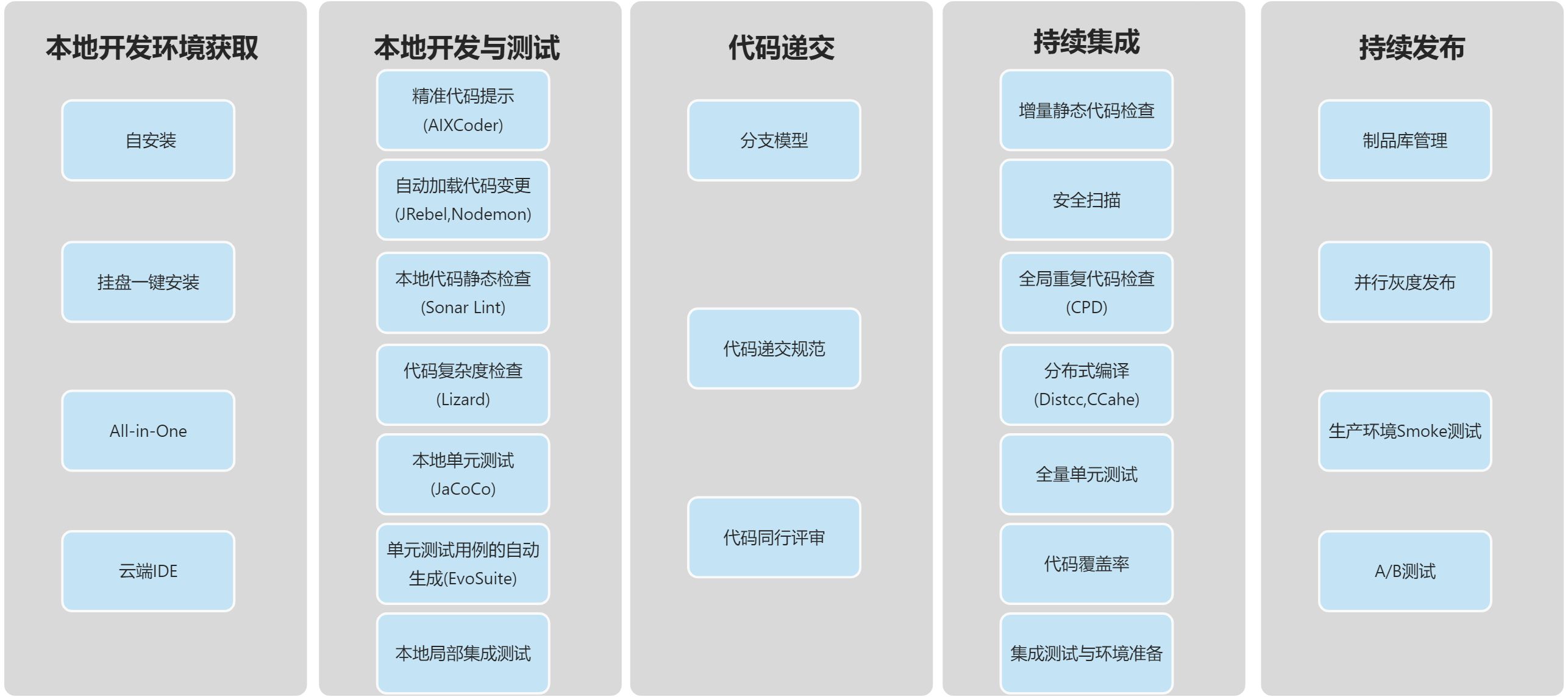 能效 - 图3