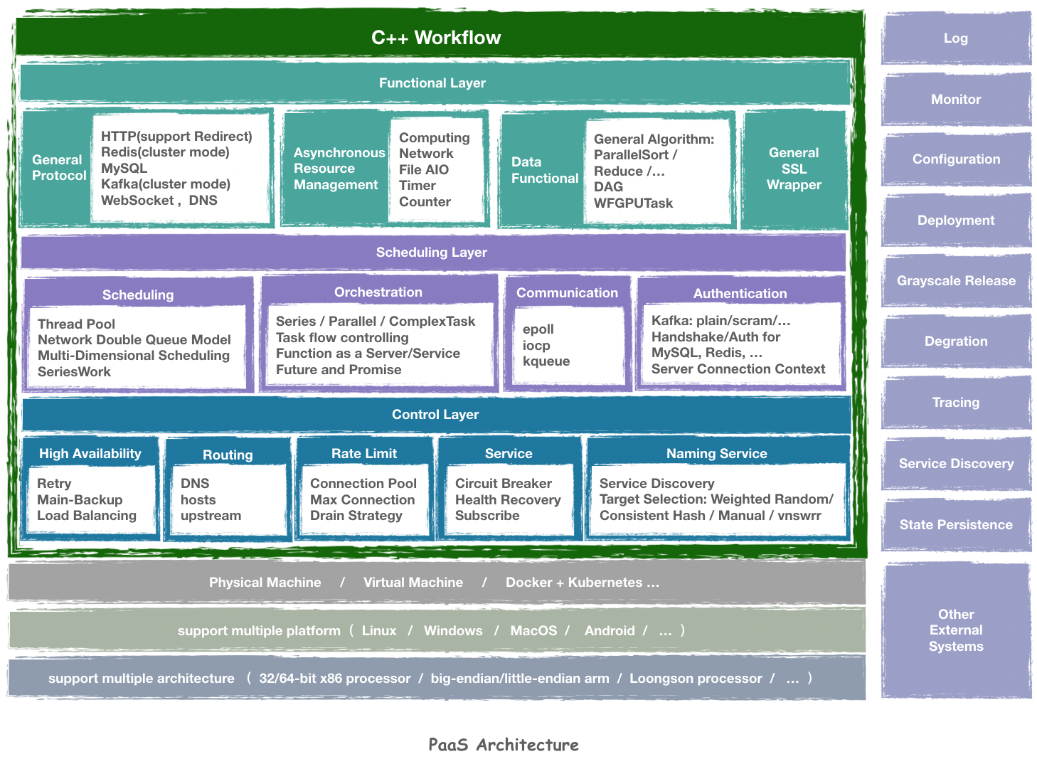 workflow_paas_en.png